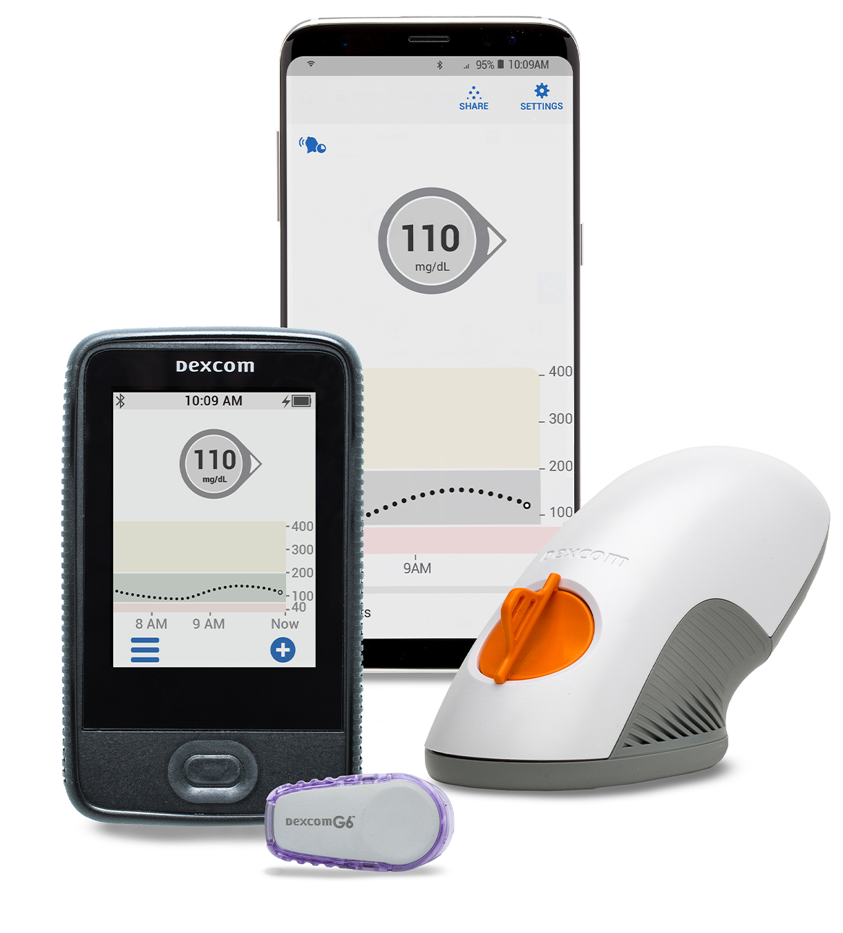 I componenti del sistema Dexcom G6