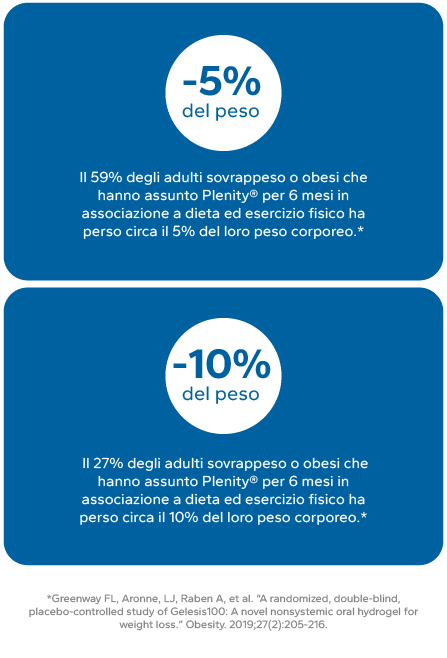 Dati Plenity