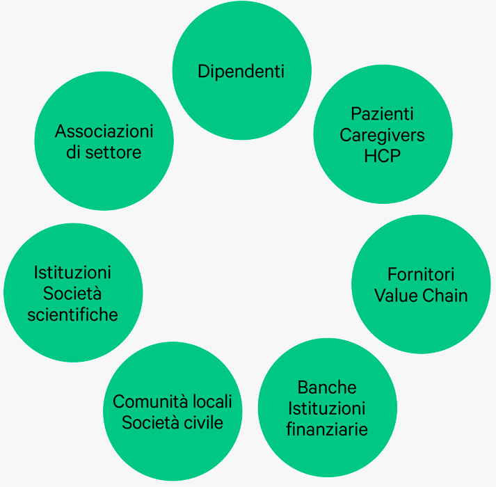 stakeholders